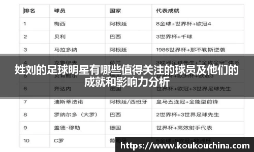 姓刘的足球明星有哪些值得关注的球员及他们的成就和影响力分析