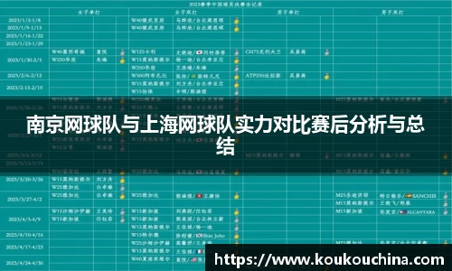 南京网球队与上海网球队实力对比赛后分析与总结